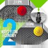 Luxury Filtered Shower Head High Pressure Rain Showerhead with Filter for Chlorine Rust Sediments Water Filter Shower Head with Vitamin C E A SPA Effe