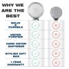 Luxury Filtered Shower Head with Handheld Hose Hard Water Softener High Pressure & Water Saving Showerhead Filter Removes Chlorine & Flouride For Dry